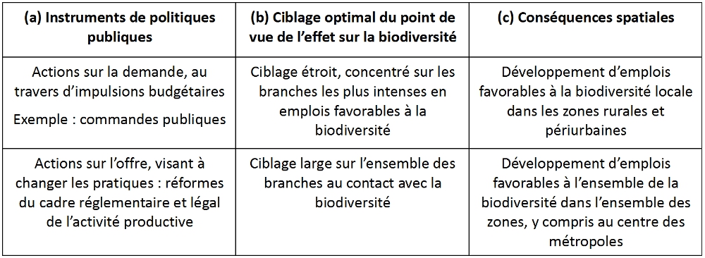 PDF Exemple De Politiques Publiques PDF Télécharger Download