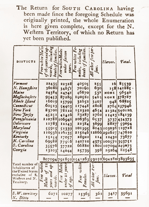 Looking Forward to 2020 While Looking Back A Brief History of the US